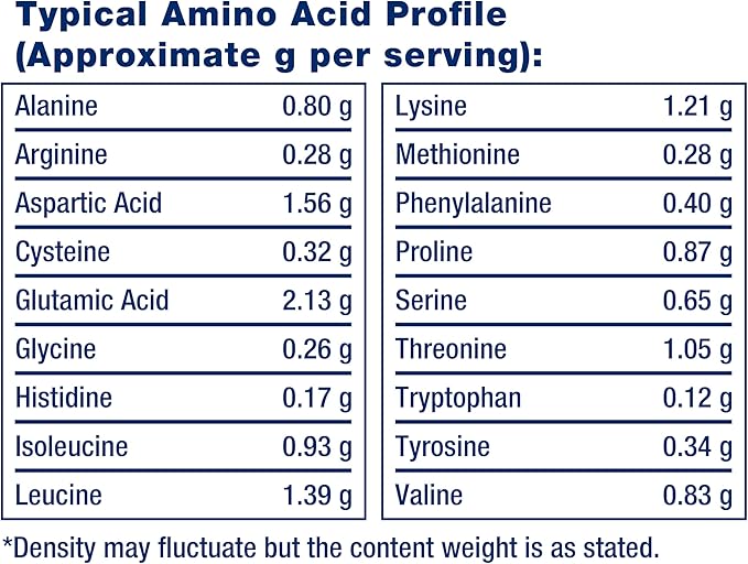 Life Extension Wellness Code® Advanced Whey Protein Isolate (Vanilla), creatine, glutamine, Mix for Muscle Growth & Immune Health, no Sugar Added, Gluten Free, Non-GMO, 454 Grams, 20 Servings
