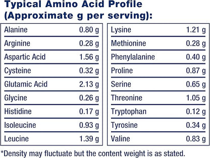 Life Extension Wellness Code® Advanced Whey Protein Isolate (Vanilla), creatine, glutamine, Mix for Muscle Growth & Immune Health, no Sugar Added, Gluten Free, Non-GMO, 454 Grams, 20 Servings