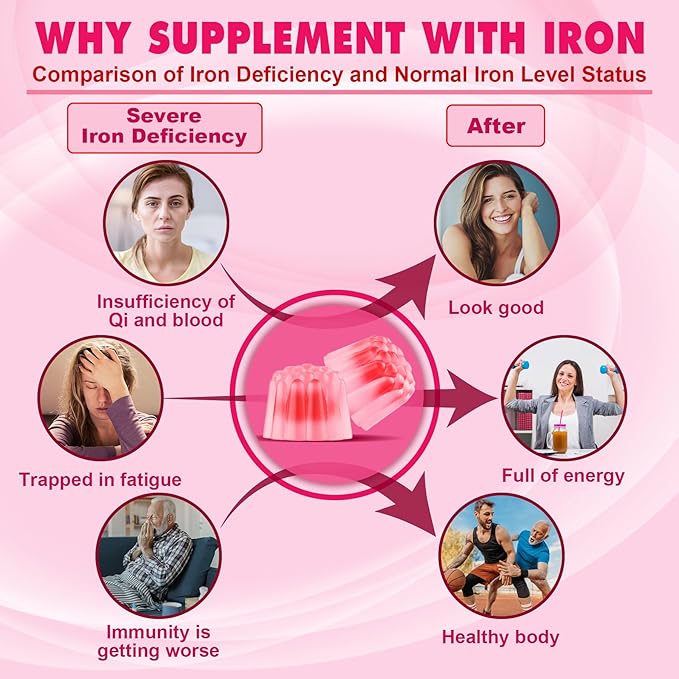 Iron Bisglycinate 26mg Filled Gummies - Gentle Beet Root Iron Gummy plus Vitamin C, Supplement Iron with B12 & Folate for Women & Men, Iron Deficiency, Immune & Energy Support, Sugar-Free, Vegan,60Cts