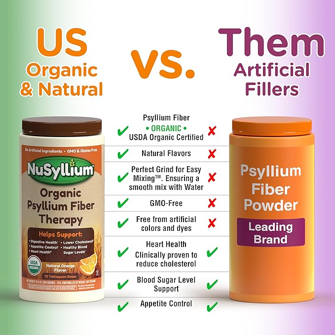 Psyllium Husk Powder, USDA Organic, 30.5 Oz, Dietary Fiber Supplement with Brown Sugar, Helps Digestive Health* Natural Orange, 72 Servings