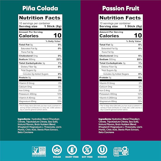 IQMIX Sugar Free Electrolytes Powder Packets - Hydration Supplement Drink Mix with Keto Electrolytes, Lions Mane, Magnesium L-Threonate, and Potassium Citrate - New Tropical Variety Pack (20 Count)