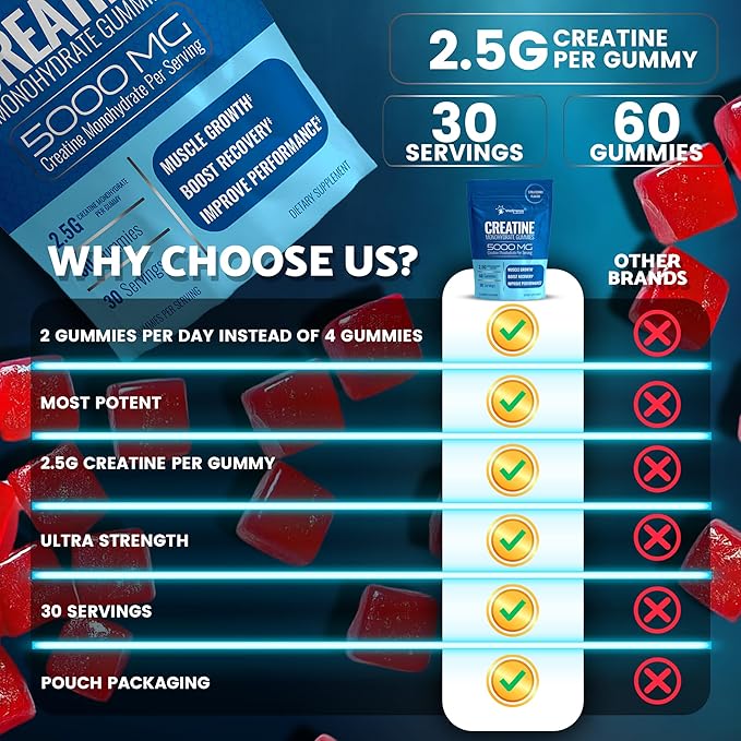 Creatine Gummies 5000mg, 30 Servings Creatine Monohydrate Gummies - Creatine for Women, Strawberry Flavor Creatine Gummies for Men, Muscle Growth, Strength, and Recovery, Vegan, Non-GMO, Gluten Free