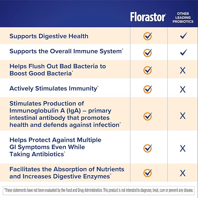 Florastor Select Immunity Boost Daily Probiotic & Immune Support Supplement for Women and Men, Saccharomyces Boulardii CNCM I-745 Plus Zinc, Vitamin C & D3 (30 Capsules)