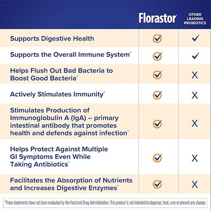 Florastor Select Immunity Boost Daily Probiotic & Immune Support Supplement for Women and Men, Saccharomyces Boulardii CNCM I-745 Plus Zinc, Vitamin C & D3 (30 Capsules)