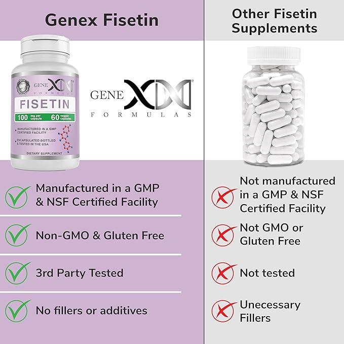 Genex Formulas Fisetin 100mg/Serving (60 Capsules) | Antioxidant That Supports Healthy Aging and Brain Wellness - Non-GMO, Gluten Free, Vegetarian - 2 Month Supply