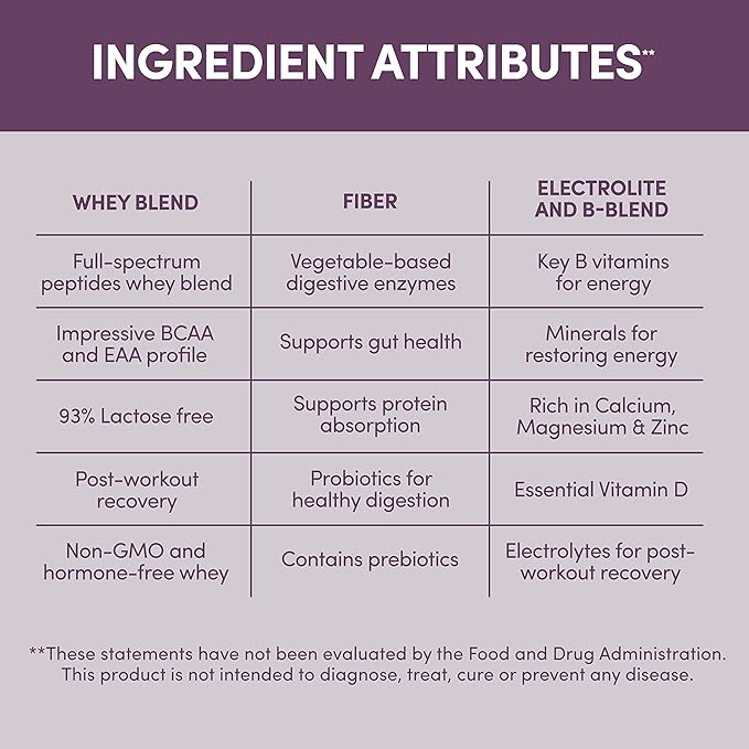 Designer Wellness, Designer Whey, Natural Whey Protein Powder with Probiotics, Fiber, and Key B-Vitamins for Energy, Gluten-Free & Kosher, Double Chocolate, 2 lb