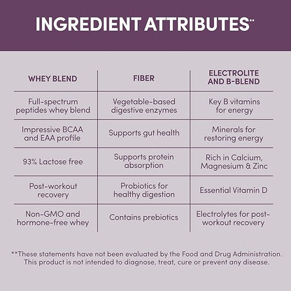 Designer Wellness, Designer Whey, Natural Whey Protein Powder with Probiotics, Fiber, and Key B-Vitamins for Energy, Gluten-Free & Kosher, Double Chocolate, 2 lb