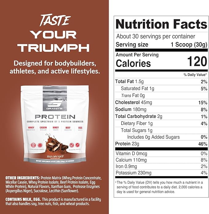 Granite Protein Powder | Whey Isolate & Concentrate| Casein for Lean Muscle Building & Workout Recovery | 30 Servings | Egg & Grass Fed Protein | 23g Protein from 5 Sources | Chocolate Flavor