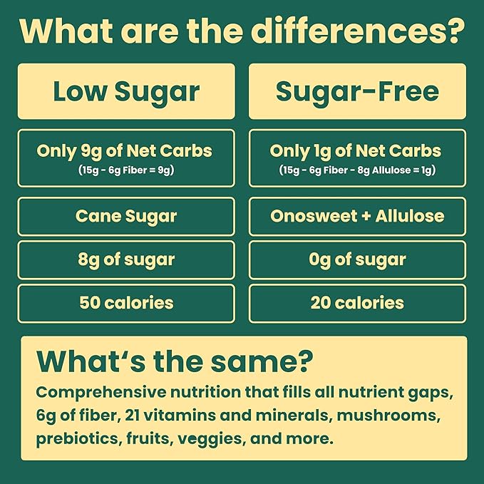 Gruns Kids Super Greens Gummies, Low Sugar - Superfood Gummy Bears with Spirulina, Chlorella & Prebiotics for Digestive Health - Adaptogens Supplement with 20 Vitamins & Minerals -1 Month Supply