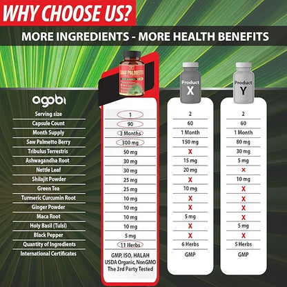 Premium Saw Palmetto Capsules - Combined with Ashwagandha, Turmeric, Tribulus, Maca, Green Tea, Ginger, Holy Basil & More - Natural Prostate Support - 90 Capsules 3-Month Supply