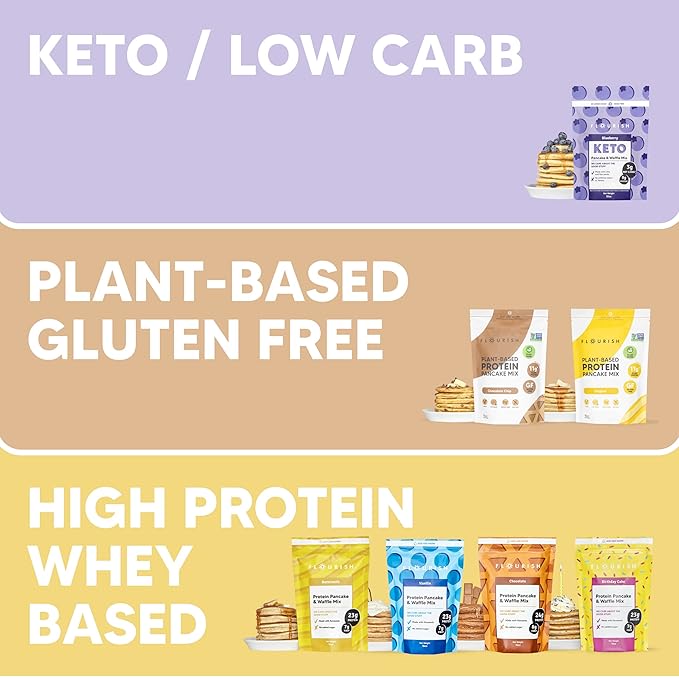 Flourish - Protein Pancake & Waffle Mix, Whey Protein Isolate & Flax Seed, Non-GMO, No Added Sugar, Superfood, High Protein & Fiber, Just Add Water - Birthday Cake, 16oz