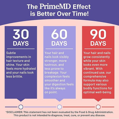 27-in-1 Hair Skin and Nails Vitamins (6810mg) w/Biotin 10000mcg - Biotin and Collagen Supplements for Men and Women - Hair Growth Vitamins, Keratin Supplements with Probiotics and Saw Palmetto, 90ct