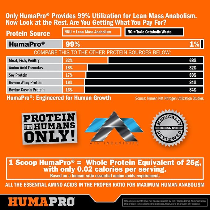 Humapro | Amino Acids Protein Matrix for Humans | 99% Utilization for Lean Muscle | Vegan, Gluten Free | 334g / 45 Servings (Blue Raspberry)