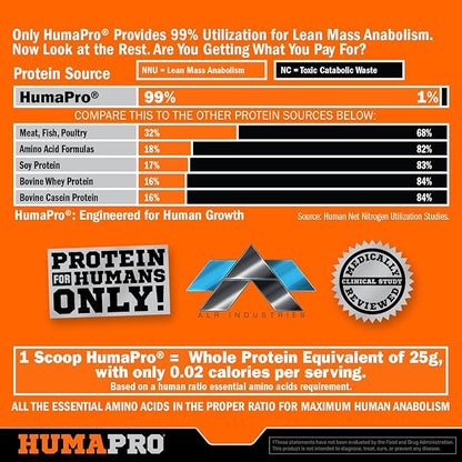 Humapro | Amino Acids Protein Matrix for Humans | 99% Utilization for Lean Muscle | Vegan, Gluten Free | 334g / 45 Servings (Blue Raspberry)