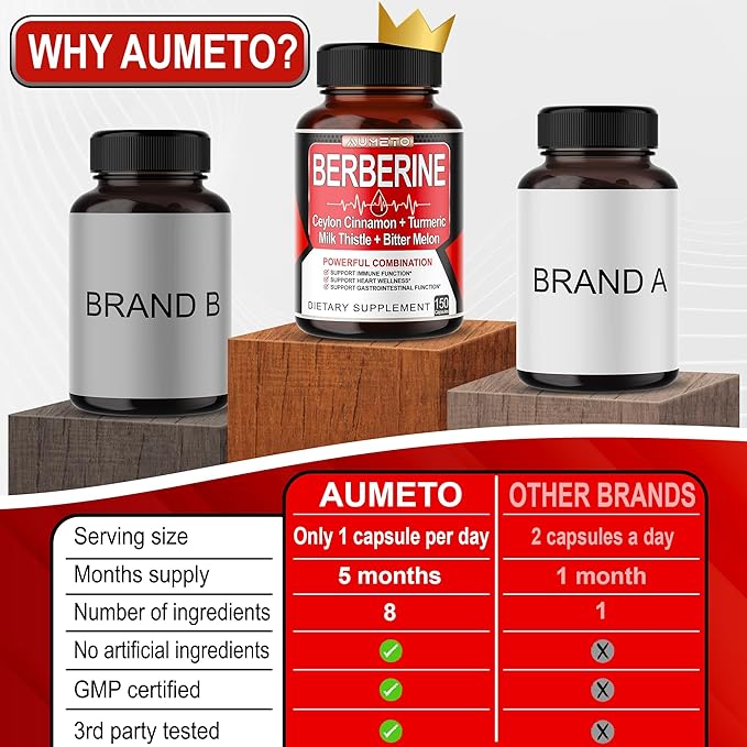 Berberine Supplement - Enhanced with Ceylon Cinnamon, Turmeric, Milk Thistle, Bitter Melon for Digestion, Immunity & Weight Managament (150 Count (Pack of 1))