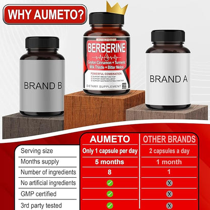 Berberine Supplement - Enhanced with Ceylon Cinnamon, Turmeric, Milk Thistle, Bitter Melon for Digestion, Immunity & Weight Managament (150 Count (Pack of 1))