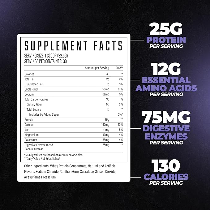 Huge Whey, Protein Powder for Muscle Gain, 25g Protein, 12g EAAs, Supports Muscle Growth, Performance & Recovery (Blueberry Muffin, 30 Servings)