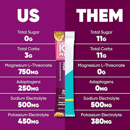 IQMIX Sugar Free Electrolytes Powder Packets - Hydration Supplement Drink Mix with Keto Electrolytes, Lions Mane, Magnesium L-Threonate, and Potassium Citrate - New Tropical Variety Pack (20 Count)