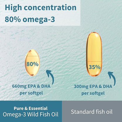 Advanced Omega-3 Wild Fish Oil & Vitamin D3 1000iu, 1-a-Day, Triglyceride Form EPA & DHA Fatty Acids, Fast-Acting rTG, Ultra Pure & Non-GMO, 60 Softgels, by Igennus