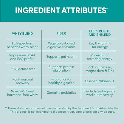 Designer Wellness, Designer Whey, Natural When Protein Powder with Probiotics, Fiber, and Key B-Vitamins for Energy, Gluten-Free, French Vanilla, 4 lb