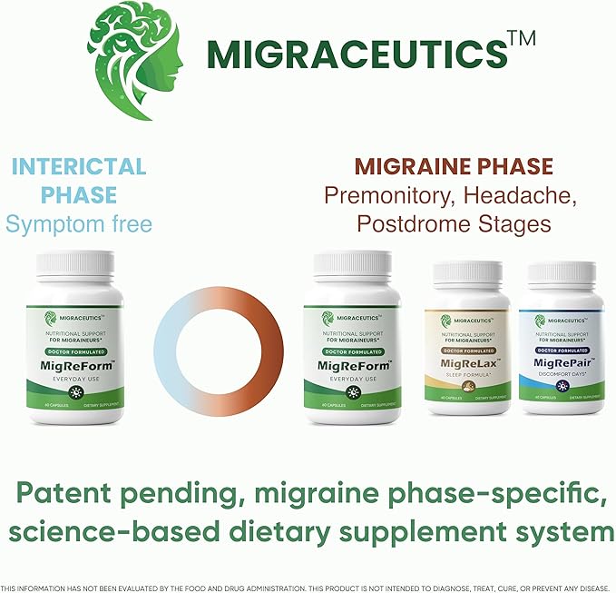 MigReForm | Doctor Formulated Natural Daily Supplement for Migraine Relief Needs | High-Bioavailability Multivitamin with Magnesium | B Vitamins | CoQ10 | Vitamin C & Zinc | for Women, Men, and Kids