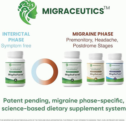 MigReForm | Doctor Formulated Natural Daily Supplement for Migraine Relief Needs | High-Bioavailability Multivitamin with Magnesium | B Vitamins | CoQ10 | Vitamin C & Zinc | for Women, Men, and Kids