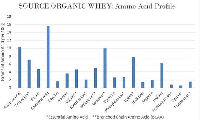 NorCal Organic Chocolate Whey Protein | 100% USA Grass-Fed, USDA Certified | Naturally Flavored with Raw Cacao from California Family Farms | 32 Ounce (Pack of 1) - 32 Servings