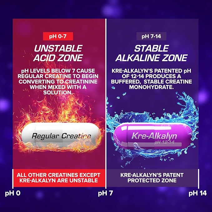 EFX Sports Kre-Alkalyn EFX | pH Correct Creatine Monohydrate Pill Supplement | Strength, Muscle Growth & Performance | 120 Servings, 240 Capsules