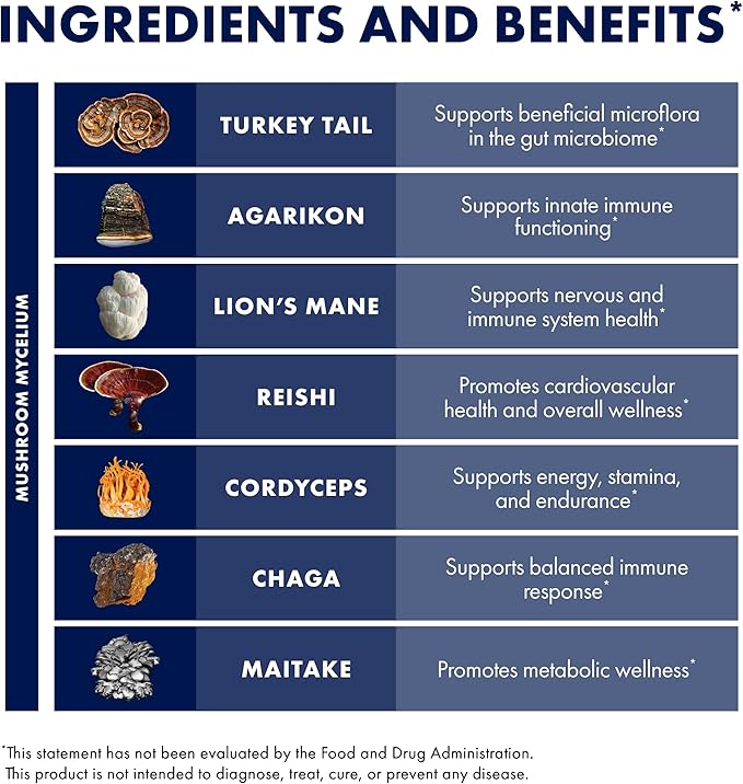 Host Defense MyCommunity Extract - 17 Species Blend Mushroom Supplement for Immune Support - Extract with Lion's Mane, Reishi, Chaga, Cordyceps, Turkey Tail & More - 1 fl oz (30 Servings)*