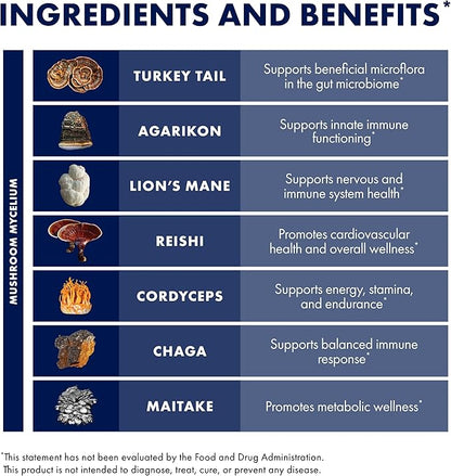 Host Defense MyCommunity Extract - 17 Species Blend Mushroom Supplement for Immune Support - Extract with Lion's Mane, Reishi, Chaga, Cordyceps, Turkey Tail & More - 1 fl oz (30 Servings)*
