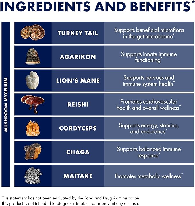 Host Defense MyCommunity Extract - 17 Species Blend Mushroom Supplement for Immune Support - Extract with Lion's Mane, Reishi. Chaga, Cordyceps, Turkey Tail & More - 4 fl oz (120 Servings)*