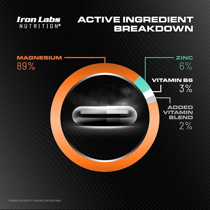 Iron Labs ZM6 - High Strength Zinc and Magnesium Supplement - 180 Vegetarian Capsules (3 Month Supply) - Super Enhanced Zinc Magnesium Aspartate and B6 Complex