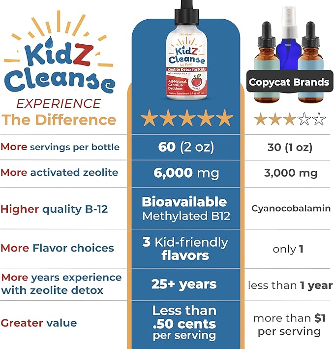 Kidz Cleanse | Zeolite Detox for Kids | Development, Behavior, Energy and Gut Health Support Supplement | Easy to Take, Pure Liquid Zeolite Drops + Methyl B12 + D3 (Apple Flavor) - 2oz