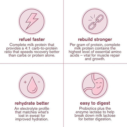 SKRATCH LABS Recovery- Sport Drink Mix | Complete Milk Protein with Carbs, Electrolytes, and Probiotics | Post Workout Powder | Strawberries + Cream