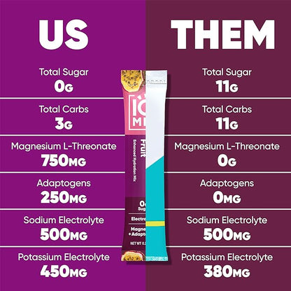 IQMIX Sugar Free Electrolytes Powder Packets - Hydration Supplement Drink Mix with Keto Electrolytes, Lions Mane, Magnesium L-Threonate, and Potassium Citrate - Passion Fruit (40 Count)