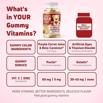 Adult Multivitamin Gummies, 100% of Profits to Charity