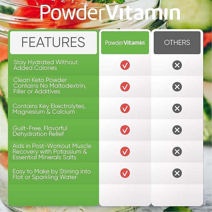 Electrolytes Powder Plus (50 Servings), 0 Calorie Keto, 0 Sugar, No Maltodextrin,1000mg Potassium,120mg Calcium,120mg Magnesium, Hydration Powder (50 Servings, Strawberry Cucumber)