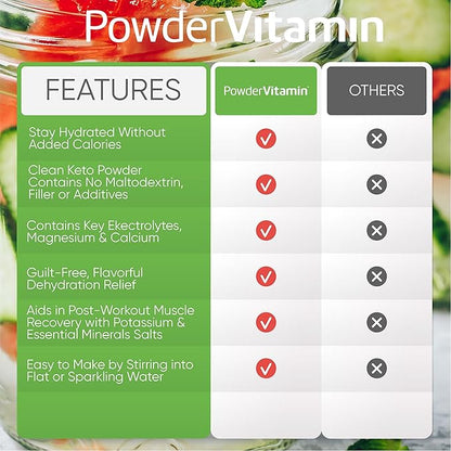 Electrolytes Powder Plus (50 Servings), 0 Calorie Keto, 0 Sugar, No Maltodextrin,1000mg Potassium,120mg Calcium,120mg Magnesium, Hydration Powder (50 Servings, Strawberry Cucumber)