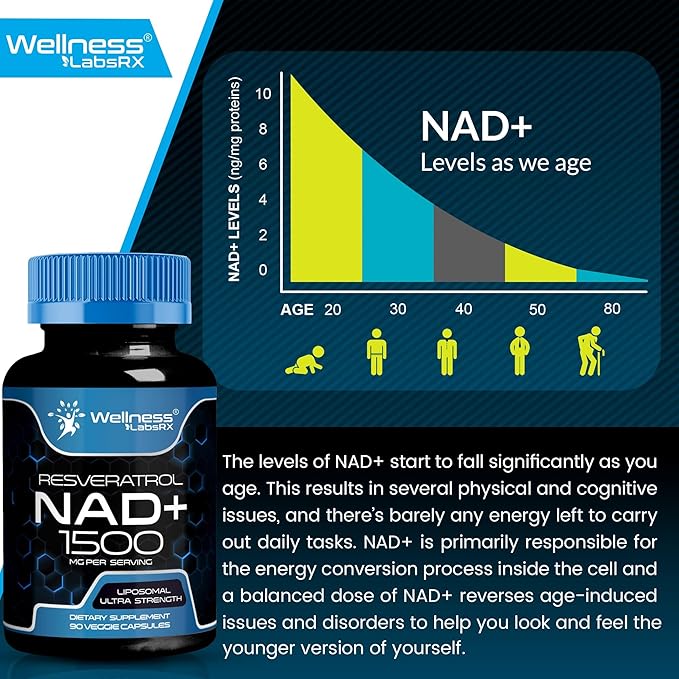 NAD Supplement, 1500mg - Liposomal NAD+ Supplement with Resveratrol, Nad Plus Boosting Supplement - Support Cellular Health, Stamina & Healthy Aging - Ultra Strength Capsules, USA Made