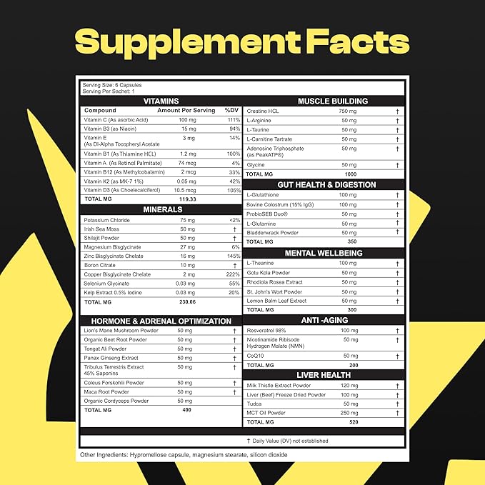 Man Multivitamin for Men - All-in-One Daily Mens Vitamins & Minerals Supplement Pack for Energy, Focus, Drive, Mental Performance and Health, Men’s Multivitamins, 30 Day Supply