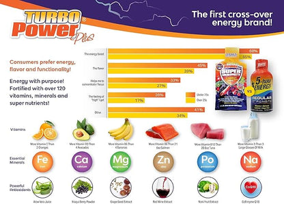 Liquid Vitamin Turbo Power Plus: 47 Vitamins, Enzymes, Vitamin D3, Vitamin A, Vitamin C, and Zinc for Men, Women, Teens, and Kids