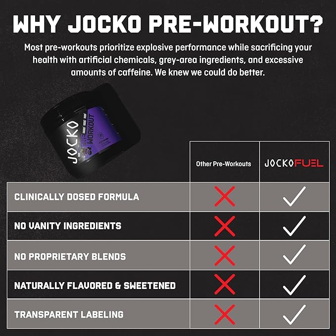 Jocko Fuel Ultimate Pre Workout Powder - Pre-Workout Energy Powder Drink for Men & Women - High Stim Sugar-Free Nootropic Blend to Support Muscle Pump, Energy, & Recovery 200mg Caffeine Sour Grape