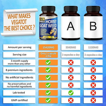 VEGATOT 8 in 1 High Strength Horny Goat Weed 15,420MG Concentrated Extract with Yohimbine Tongkat Ali Maca Root Fenugreek Boost Energy Stamina 3-Month Supply (90 Count (Pack of 1))