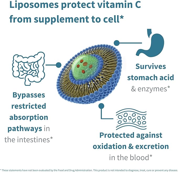 High Absorption Liposomal Vitamin C 1000mg & Zinc Bisglycinate, 30-90 Servings, Liquid Immune Support for Adults & Kids 5+, Non-GMO, Sugar-Free, Citrus & Vanilla Flavor, by Igennus
