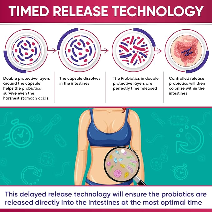 Dr. Formulated Raw Probiotics for Women 100 Billion CFUs with Prebiotics, Digestive Enzymes, Approved Women's Probiotic for Adults, Shelf Stable Probiotic Supplement Capsules