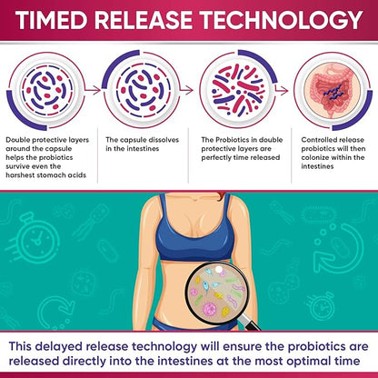 Dr. Formulated Raw Probiotics for Women 100 Billion CFUs with Prebiotics, Digestive Enzymes, Approved Women's Probiotic for Adults, Shelf Stable Probiotic Supplement Capsules