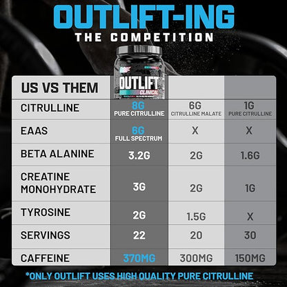 Nutrex Research Outlift Clinical Clinically Dosed Pre Workout Powder with Creatine, Citrulline, EAA | Energy, Performance, Pump Preworkout Supplement for Men & Women (22 Servings, Blueberry Lemonade)