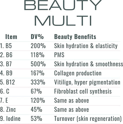 SHIZAM Retinol Vitamin A Gummies, Gummy Vitamins for Clear Complexion & Glowing Skin: Anti-Aging Multi-Vitamin for Women: Collagen Booster: Pill/Pills Capsule/Capsules Supplement/Supplements Alt