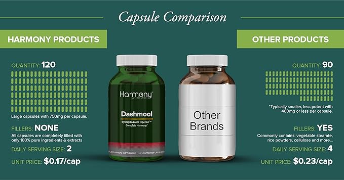 Dashmool Supreme - Neuromuscular Harmony - Harmony Nutraceuticals Supplement to Supports Respiratory & Detoxification