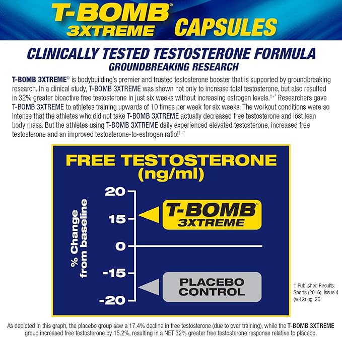 MHP T-Bomb 3xtreme Clinically Tested, Testosterone Booster for Men, Increase Libido, 168 Count